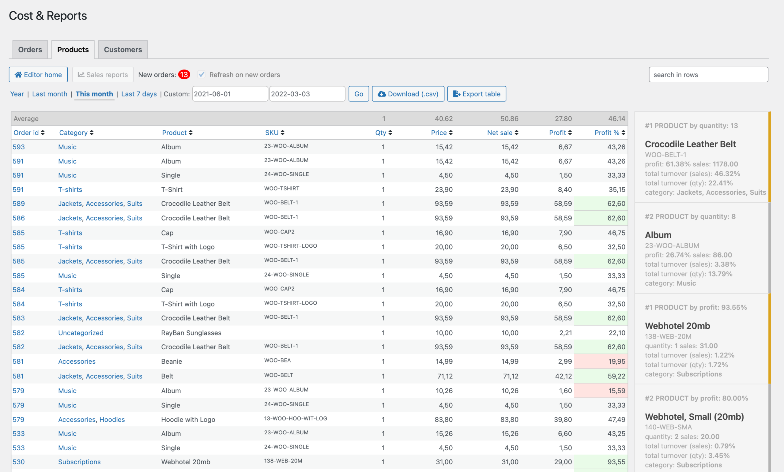 cyp 3.0.15 rep products scaled