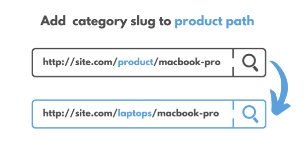 product category with category slug