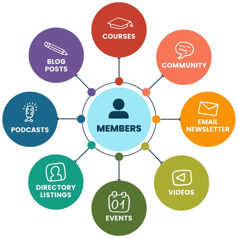 pmpro members are hub of your business