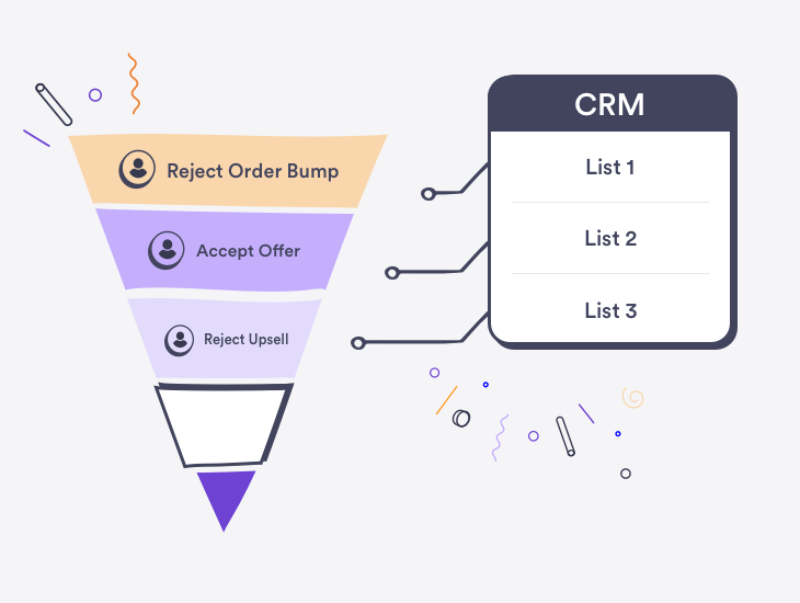 crm integration