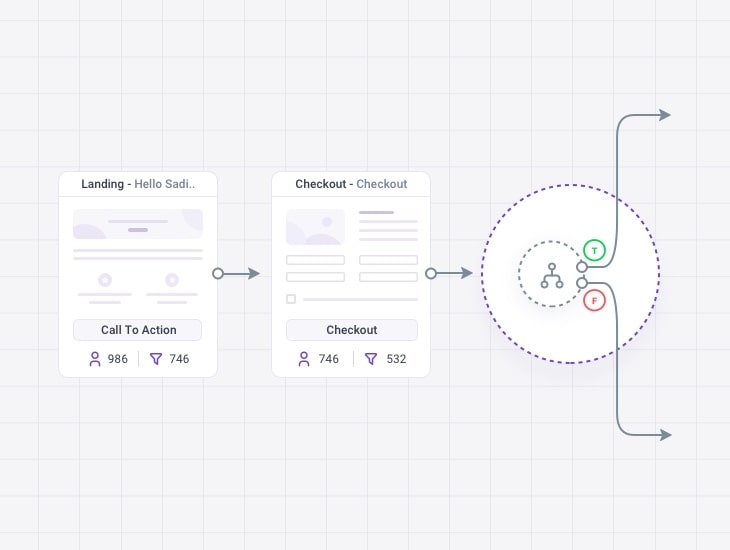 Funnels Mapping Viewjpeg