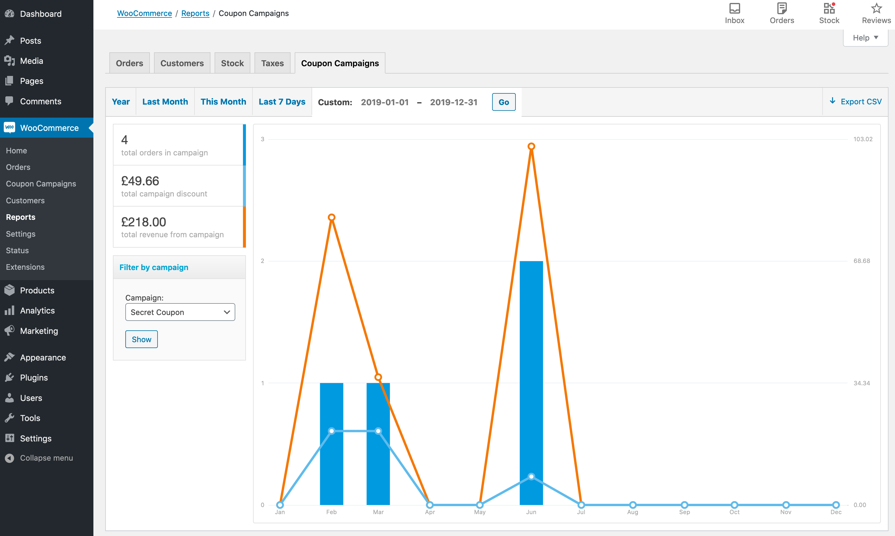 coupon campaigns reports