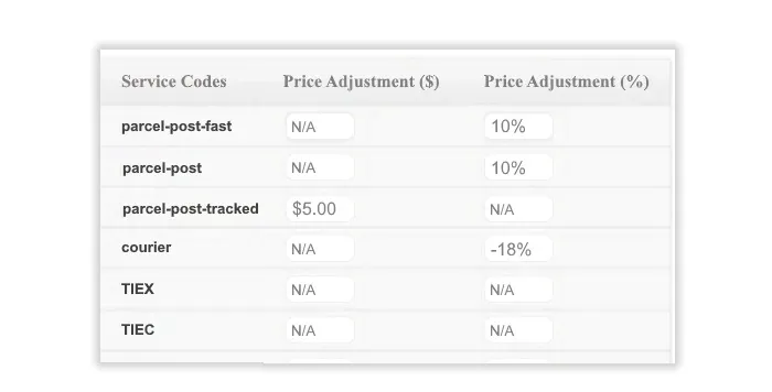 nz post adjust shipping rates 1