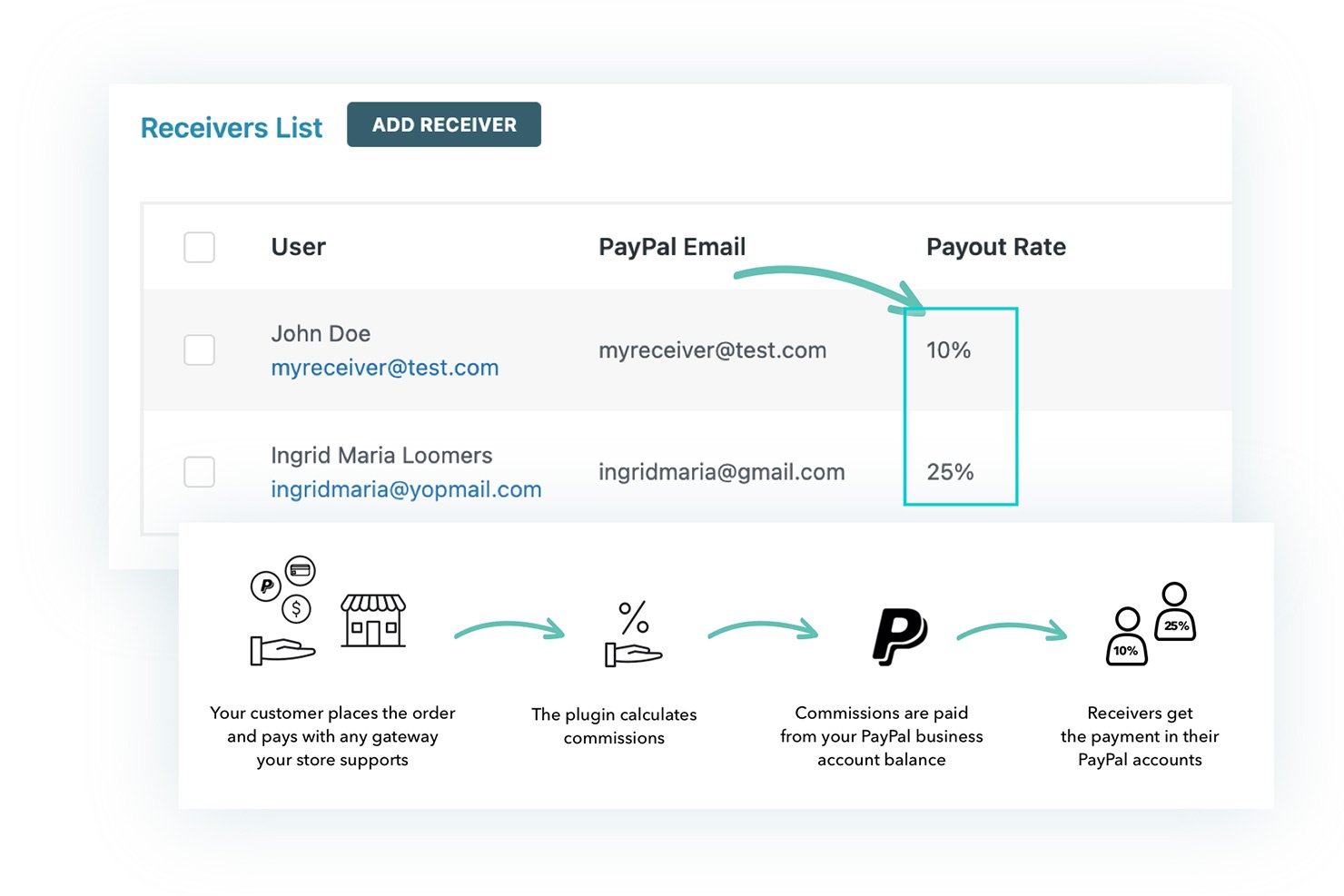 YITH PayPal Pyouts cho WooC Commerce
